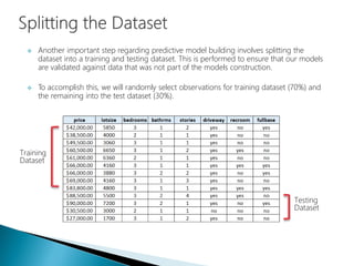  Another important step regarding predictive model building involves splitting the
dataset into a training and testing dataset. This is performed to ensure that our models
are validated against data that was not part of the models construction.
 To accomplish this, we will randomly select observations for training dataset (70%) and
the remaining into the test dataset (30%).
Training
Dataset
Testing
Dataset
 