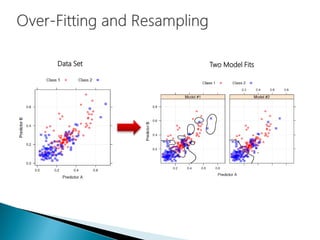 Data Set Two Model Fits
 