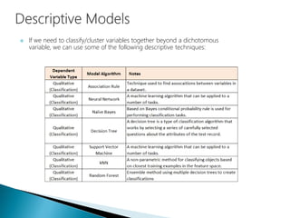  If we need to classify/cluster variables together beyond a dichotomous
variable, we can use some of the following descriptive techniques:
 