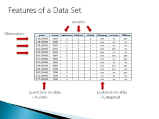 Data Science - Part III - EDA & Model Selection