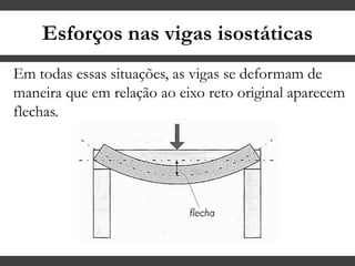 Esforços nas vigas isostáticas
Em todas essas situações, as vigas se deformam de
maneira que em relação ao eixo reto original aparecem
flechas.
 