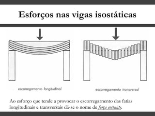 Esforços nas vigas isostáticas
Ao esforço que tende a provocar o escorregarnento das fatias
longitudinais e transversais dá-se o nome de força cortante.
 