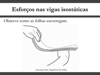 Esforços nas vigas isostáticas
Observe como as folhas escorregam.
 
