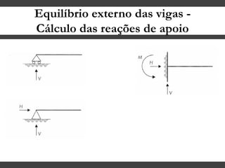 Equilíbrio externo das vigas -
Cálculo das reações de apoio
 