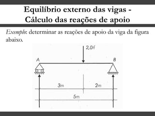 Equilíbrio externo das vigas -
Cálculo das reações de apoio
Exemplo: determinar as reações de apoio da viga da figura
abaixo.
 