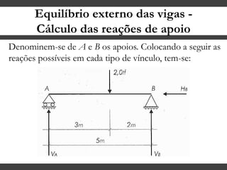 Equilíbrio externo das vigas -
Cálculo das reações de apoio
Denominem-se de A e B os apoios. Colocando a seguir as
reações possíveis em cada tipo de vínculo, tem-se:
 