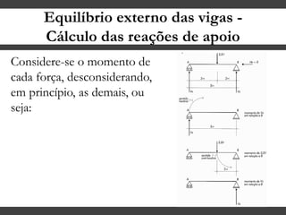 Equilíbrio externo das vigas -
Cálculo das reações de apoio
Considere-se o momento de
cada força, desconsiderando,
em princípio, as demais, ou
seja:
 