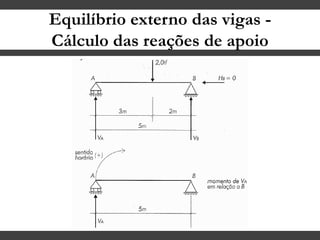 Equilíbrio externo das vigas -
Cálculo das reações de apoio
 