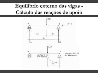 Equilíbrio externo das vigas -
Cálculo das reações de apoio
 