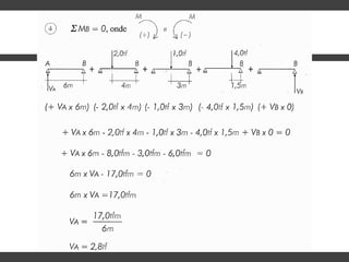 Equilíbrio externo das vigas -
Cálculo das reações de apoio
 
