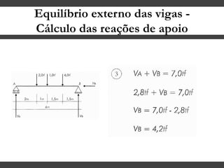 Equilíbrio externo das vigas -
Cálculo das reações de apoio
 