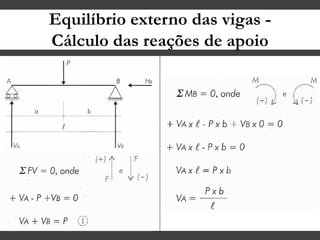 Equilíbrio externo das vigas -
Cálculo das reações de apoio
 