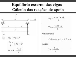 Equilíbrio externo das vigas -
Cálculo das reações de apoio
 
