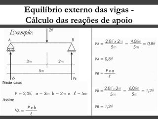 Equilíbrio externo das vigas -
Cálculo das reações de apoio
Exemplo:
 