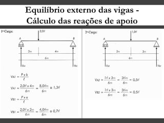 Equilíbrio externo das vigas -
Cálculo das reações de apoio
 