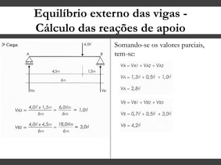 Equilíbrio externo das vigas -
Cálculo das reações de apoio
Somando-se os valores parciais,
tem-se:
 