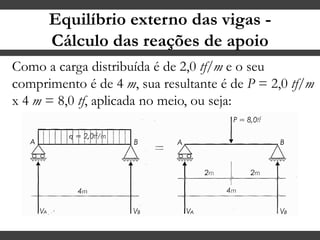 Equilíbrio externo das vigas -
Cálculo das reações de apoio
Como a carga distribuída é de 2,0 tf/m e o seu
comprimento é de 4 m, sua resultante é de P = 2,0 tf/m
x 4 m = 8,0 tf, aplicada no meio, ou seja:
 