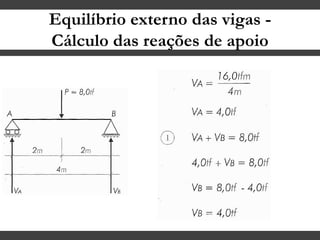 Equilíbrio externo das vigas -
Cálculo das reações de apoio
 
