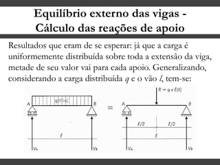 Equilíbrio externo das vigas -
Cálculo das reações de apoio
Resultados que eram de se esperar: já que a carga é
uniformemente distribuída sobre toda a extensão da viga,
metade de seu valor vai para cada apoio. Generalizando,
considerando a carga distribuída q e o vão l, tem-se:
 