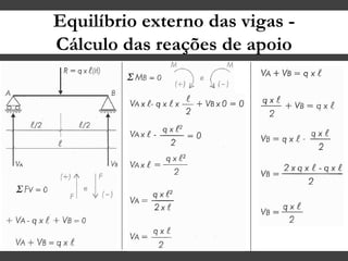 Equilíbrio externo das vigas -
Cálculo das reações de apoio
 