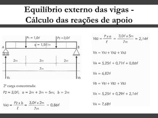 Equilíbrio externo das vigas -
Cálculo das reações de apoio
2ª carga concentrada:
 