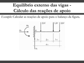 Equilíbrio externo das vigas -
Cálculo das reações de apoio
Exemplo: Calcular as reações de apoio para o balanço da figura.
 