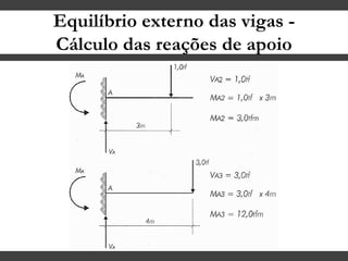 Equilíbrio externo das vigas -
Cálculo das reações de apoio
 