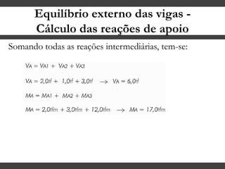 Equilíbrio externo das vigas -
Cálculo das reações de apoio
Somando todas as reações intermediárias, tem-se:
 