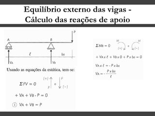 Equilíbrio externo das vigas -
Cálculo das reações de apoio
 