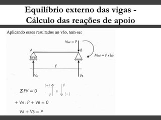 Equilíbrio externo das vigas -
Cálculo das reações de apoio
 