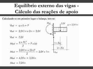 Equilíbrio externo das vigas -
Cálculo das reações de apoio
 