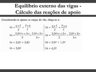 Equilíbrio externo das vigas -
Cálculo das reações de apoio
 