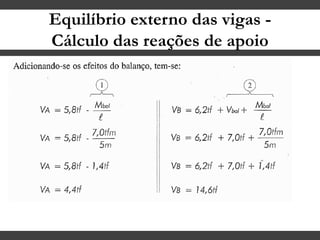 Equilíbrio externo das vigas -
Cálculo das reações de apoio
 