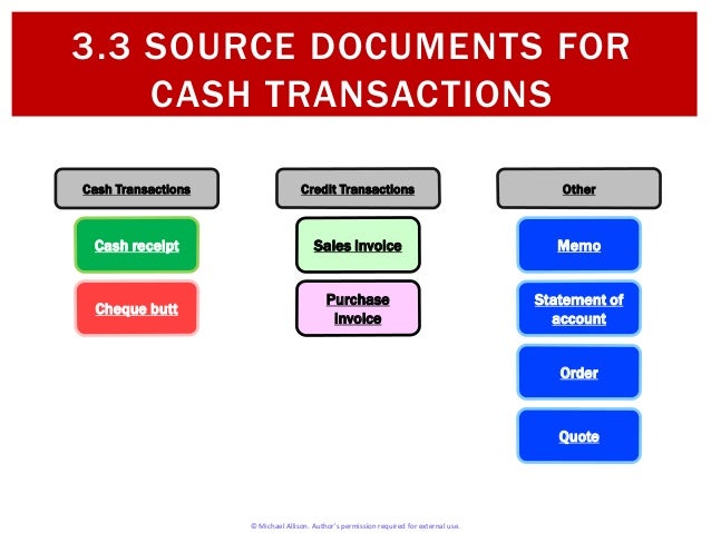3.3 Source Documents for Cash Transactions
