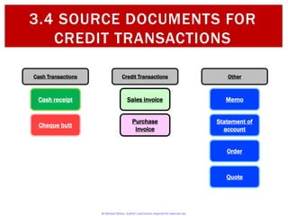 3.4 Source Documents for Credit Transactions | PPTX
