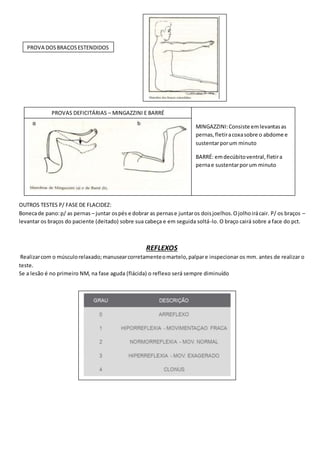 OUTROS TESTES P/ FASE DE FLACIDEZ:
Bonecade pano:p/ as pernas – juntar ospés e dobrar as pernase juntaros doisjoelhos.Ojolhoirácair. P/ os braços –
levantar os braços do paciente (deitado) sobre sua cabeça e em seguida soltá-lo. O braço cairá sobre a face do pct.
REFLEXOS
Realizarcom o músculorelaxado;manusearcorretamenteomartelo,palpare inspecionar os mm. antes de realizar o
teste.
Se a lesão é no primeiro NM, na fase aguda (flácida) o reflexo será sempre diminuído
PROVA DOSBRAÇOSESTENDIDOS
PROVAS DEFICITÁRIAS – MINGAZZINI E BARRÉ
MINGAZZINI:Consiste emlevantasas
pernas,fletiracoxasobre o abdome e
sustentarporum minuto
BARRÉ: emdecúbitoventral,fletira
pernae sustentarporum minuto
 