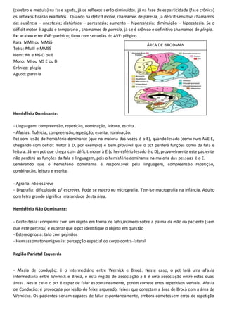 (cérebro e medula) na fase aguda, já os reflexos serão diminuidos; já na fase de espasticidade (fase crônica)
os reflexos ficarão exaltados. Quando há déficit motor, chamamos de paresia, já déficit sensitivo chamamos
de: ausência – anestesia; distúrbios – parestesia; aumento – hiperestesia; diminuição – hipoestesia. Se o
déficit motor é agudo e temporário , chamamos de paresia, já se é crônico e definitivo chamamos de plegia.
Ex: acabou e ter AVE: parético; ficou com sequelas do AVE: plégico.
Para: MMII ou MMSS
Tetra: MMII e MMSS
Hemi: MI e MS D ou E
Mono: MI ou MS E ou D
Crônico: plegia
Agudo: paresia
Hemisfério Dominante:
- Linguagem: compreensão, repetição, nominação, leitura, escrita.
- Afasias: fluência, compreensão, repetição, escrita, nominação.
Pct com lesão do hemisfério dominante (que na maioria das vezes é o E), quando lesado (como num AVE E,
chegando com déficit motor à D, por exemplo) é bem provável que o pct perderá funções como da fala e
leitura. Já um pct que chega com déficit motor à E (o hemisfério lesado é o D), provavelmente este paciente
não perderá as funções da fala e linguagem, pois o hemisfério dominante na maioria das pessoas é o E.
Lembrando que o hemisfério dominante é responsável pela linguagem, compreensão repetição,
combinação, leitura e escrita.
- Agrafia: não escreve
- Disgrafia: dificuldade p/ escrever. Pode se macro ou micrografia. Tem-se macrografia na infância. Adulto
com letra grande significa imaturidade desta área.
Hemisfério Não Dominante:
- Grafestesia: comprimir com um objeto em forma de letra/número sobre a palma da mão do paciente (sem
que este perceba) e esperar que o pct identifique o objeto em questão
- Estereognosia: tato com pé/mãos
- Hemiassomatohemignosia: percepção espacial do corpo contra-lateral
Região Parietal Esquerda
- Afasia de condução: é o intermediário entre Wernick e Brocá. Neste caso, o pct terá uma afasia
intermediária entre Wernick e Brocá, e esta região de associação à E é uma associação entre estas duas
áreas. Neste caso o pct é capaz de falar espontaneamente, porém comete erros repetitivos verbais. Afasia
de Condução: é provocada por lesão do feixe arqueado, feixes que conectam a área de Brocà com a área de
Wernicke. Os pacientes seriam capazes de falar espontaneamente, embora cometessem erros de repetição
ÁREA DE BRODMAN
Áreas de Brodman
Áreas de Brodman
 