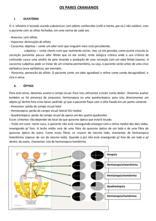 OS PARES CRANIANOS
I. OLFATÓRIO
O n. olfatório é testado usando substancias com odores conhecidos (café e menta, por ex.) não voláteis, com
o paciente com os olhos fechados, em uma narina de cada vez.
- Anosmia: sem olfato
- Hiposmia: diminuição do olfato
- Cacosmia: objetiva – sente um odor ruim que ninguém mais está percebendo,
subjetiva – sente cheiro ruim que realmente existe, mas só ele percebe, como ocorre sinusite (a
secreção purulenta possui odor fétido que só ele sente), rinite alérgica crônica onde o uso crônico de
corticoide causa uma atrofia da pele levando a produção de uma secreção com um odor fétido (ozena). A
cacosmia subjetiva pode se tratar de um sintoma premonitório, ou seja, o paciente sente antes de uma crise
epiléptica (aura epiléptica), por exemplo.
- Parosmia; perversão do olfato. O paciente sente um odor agradável e refere como sendo desagradável, e
vice e versa
II. ÓPTICO
Para este nervo, devemos avaliar o campo visual. Para isto, utilizamos a visão ‘conta dedos’. Devemos avaliar
também se há presença de amaurose, hemianopsia ou uma quadrantopsia, para isto, direcionamos um
objeto p/ dentro-fora-cima-baixo pedindo p/ que o paciente fique com o olha fixado em um ponto somente.
- Amaurose: perda do campo visual total
- Hemianopsia: perda do campo visual lateral OU medial
- Quadrantopsia: perda do campo visual de apena um dos quatro quadrantes
Esses sintomas irão depender do local do que quiasma óptico que estará lesado.
- Visão em cone: neste caso, o paciente não está conseguindo enxergar com a retina medial dos dois lados,
enxergando p/ fora. A lesão então será de uma fibra do quiasma óptico de um lado e de uma fibra do
quiasma óptico do outro. Como estas fibras se cruzam do mesmo lado, chamamos de hemianopsia
heterônima (apesar de ser do mesmo lado). Quando o pct não está enxergando p/ fora de um lado e p/
dentro do outro, chamamos isto de hemianopsia homônima.
Hemianopsiaheterônima
Anopsia
Hemianopsiahomônima
Quadrantopsia
Hemianopsiahomônima
 
