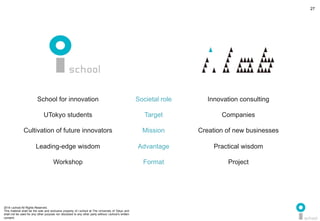 2014 i.school All Rights Reserved.
This material shall be the sole and exclusive property of i.school at The University of Tokyo and
shall not be used for any other purpose nor disclosed to any other party without i.school’s written
consent.
27
	
  
27
School for innovation	
  
	
  
UTokyo students	
  
	
  
Cultivation of future innovators	
  
	
  
Leading-edge wisdom	
  
	
  
Workshop	
  
Innovation consulting	
  
	
  
Companies	
  
	
  
Creation of new businesses	
  
	
  
Practical wisdom	
  
	
  
Project	
  
Societal role	
  
	
  
Target	
  
	
  
Mission	
  
	
  
Advantage	
  
	
  
Format	
  
 