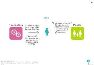 2014 i.school All Rights Reserved.
This material shall be the sole and exclusive property of i.school at The University of Tokyo and
shall not be used for any other purpose nor disclosed to any other party without i.school’s written
consent.
45
	
  
45
Technology	
 People	
!	
  
“Technology”	
  
International
Space Station	
  
"Business domain"	
  
Urban social
infrastructure	
  
in emerging
countries	
  
"Analogy"	
  
Structure to
accumulate
microscopic
energy	
  
Idea	
  
 