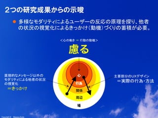 13
Copyright ©　Masaya AndoCopyright ©　Masaya Ando
２つの研究成果からの示唆
l  多様なモダリティによるユーザーの反応の原理を探り、他者
の状況の視覚化によるきっかけ（動機）づくりの蓄積が必要。	
慮る
直接的なメッセージ以外の	
モダリティによる他者の状況
の視覚化	
　＝きっかけ	
主要部分のＵＸデザイン	
　＝実際の行為・方法	
＜心の働き ⇒ 行動の動機＞	
 