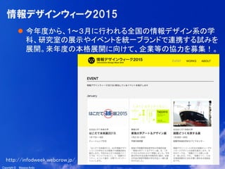 21
Copyright ©　Masaya AndoCopyright ©　Masaya Ando
情報デザインウィーク2015
l  今年度から、1〜３月に行われる全国の情報デザイン系の学
科、研究室の展示やイベントを統一ブランドで連携する試みを
展開。来年度の本格展開に向けて、企業等の協力を募集！。	
http://infodweek.webcrow.jp/	
 