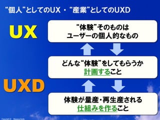 3
Copyright ©　Masaya AndoCopyright ©　Masaya Ando
“体験”そのものは
ユーザーの個人的なもの
“個人”としてのＵＸ  ・  “産業”としてのＵＸＤ
UXD
UX
どんな“体験”をしてもらうか
計画すること
体験が量産・再生産される
仕組みを作ること
 