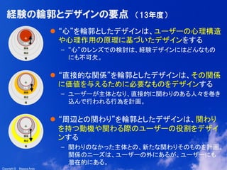6
Copyright ©　Masaya AndoCopyright ©　Masaya Ando
経験の輪郭とデザインの要点　（13年度）
l  “心”を輪郭としたデザインは、ユーザーの心理構造
や心理作用の原理に基づいたデザインをする
–  “心”のレンズでの検討は、経験デザインにはどんなもの
にも不可欠。 	
l  “直接的な関係”を輪郭としたデザインは、その関係
に価値を与えるために必要なものをデザインする
–  ユーザーが主体となり、直接的に関わりのある人々を巻き
込んで行われる行為を計画。	
l  “周辺との関わり”を輪郭としたデザインは、関わり
を持つ動機や関わる際のユーザーの役割をデザイ
ンする	
–  関わりのなかった主体との、新たな関わりそのものを計画。
関係のニーズは、ユーザーの外にあるが、ユーザーにも
潜在的にある。	
 