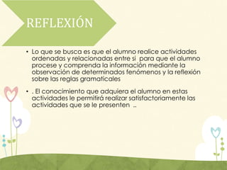 REFLEXIÓN
• Lo que se busca es que el alumno realice actividades
ordenadas y relacionadas entre si para que el alumno
procese y comprenda la información mediante la
observación de determinados fenómenos y la reflexión
sobre las reglas gramaticales
• . El conocimiento que adquiera el alumno en estas
actividades le permitirá realizar satisfactoriamente las
actividades que se le presenten ..
 
