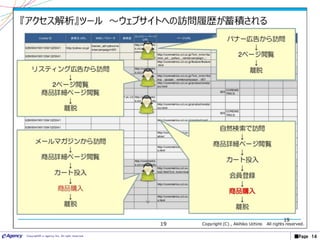 ■Page 14Copyright© e-agency Inc. All right reserved.
 