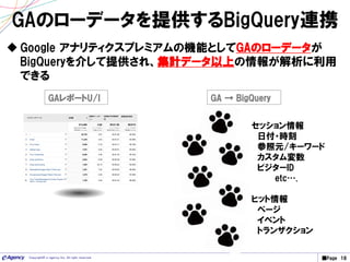 ■Page 18Copyright© e-agency Inc. All right reserved.
 Google アナリティクスプレミアムの機能としてGAのローデータが
BigQueryを介して提供され、集計データ以上の情報が解析に利用
できる
GAのローデータを提供するBigQuery連携
セッション情報
日付・時刻
参照元/キーワード
カスタム変数
ビジターID
etc….
ヒット情報
ページ
イベント
トランザクション
GA → BigQueryGAレポートU/I
 