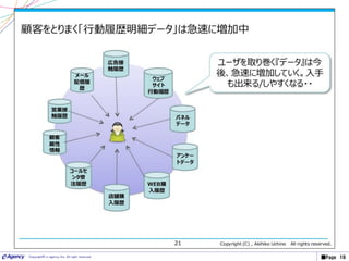 ■Page 19Copyright© e-agency Inc. All right reserved.
 