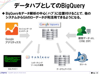 ■Page 20Copyright© e-agency Inc. All right reserved.
 BigQueryをデータ解析の中心（ハブ）に位置付けることで、他の
システムからGAのローデータが利活用できるようになる。
データハブとしてのBigQuery
Google
アナリティクス
顧客データ etc.
(CRM, ERP)
SELECT
CONCAT(LPAD(STRING(HOUR(SEC_TO_TI
MESTAMP(visitStartTime))), 2, '0'),
FLOOR(MINUTE(SEC_TO_TIMESTAMP(visit
StartTime)) / 15) AS quarter_hour,
COUNT(visitId) AS numberVisits
SQLクエリー データウェアハウス
レポーティング
ツールとの連携 BIツール
セッションデータ
ヒットデータ
 