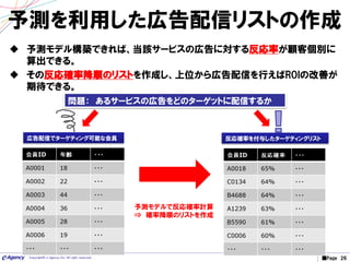 ■Page 26Copyright© e-agency Inc. All right reserved.
予測を利用した広告配信リストの作成
 予測モデル構築できれば、当該サービスの広告に対する反応率が顧客個別に
算出できる。
 その反応確率降順のリストを作成し、上位から広告配信を行えばROIの改善が
期待できる。
広告配信でターゲティング可能な会員
問題： あるサービスの広告をどのターゲットに配信するか
反応確率を付与したターゲティングリスト
予測モデルで反応確率計算
⇒ 確率降順のリストを作成
 